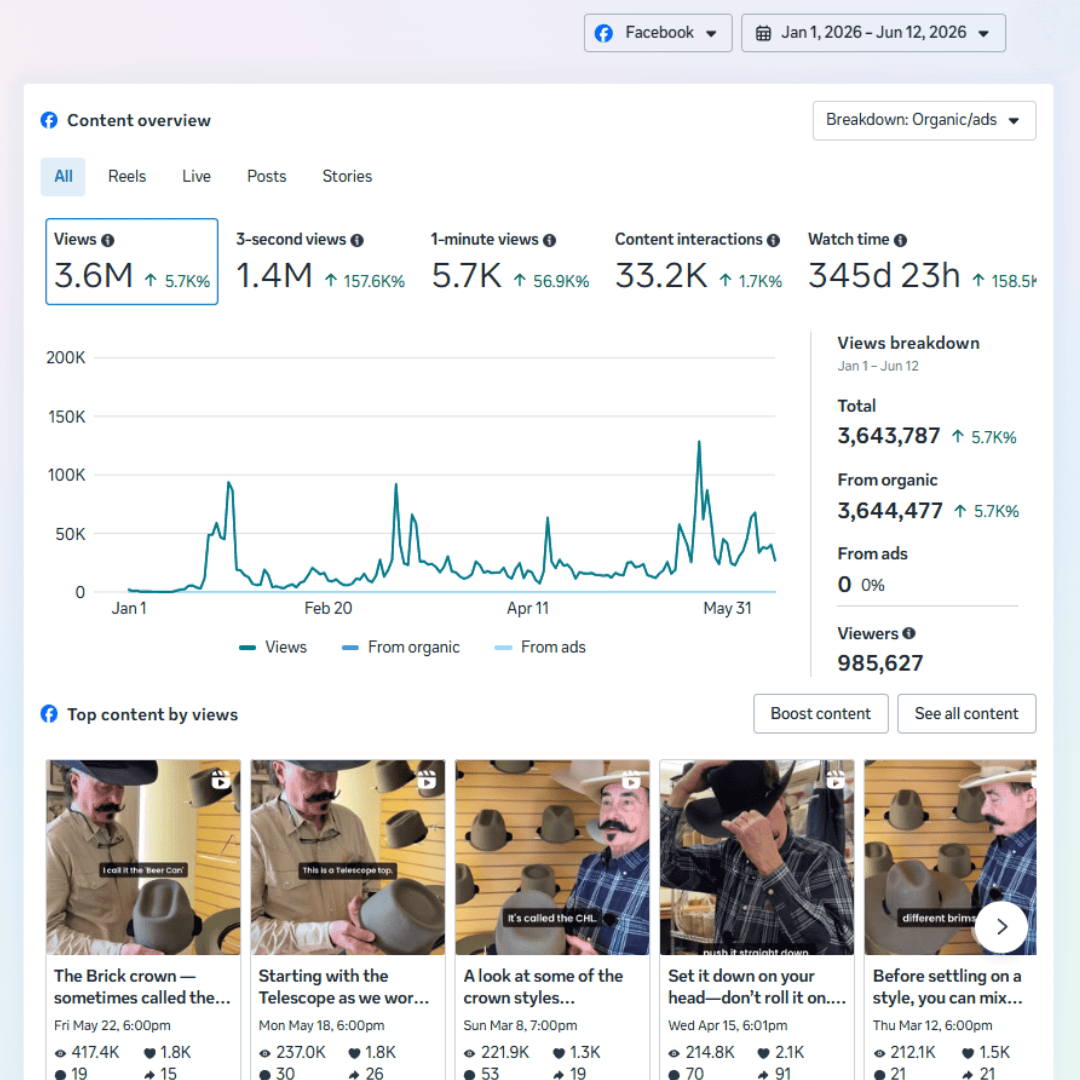 WHC Facebook Content Overview