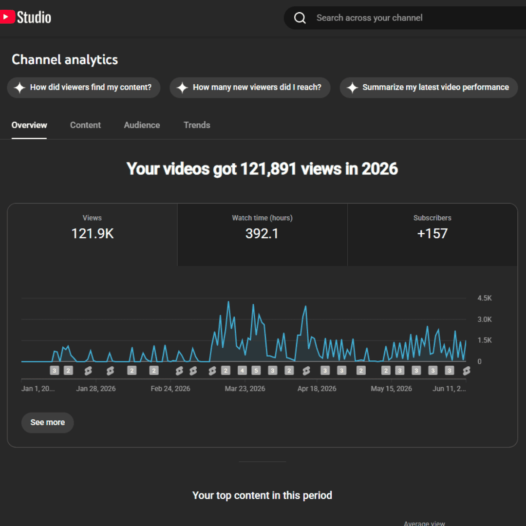 WHC YouTube Analytics Snapshot